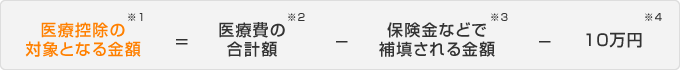 医療控除の対象となる金額 ＝ 医療費の合計額 － 保険金などで補填される金額 － 10万円