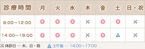 診療時間｜平日…午前9:00～12:00・午後14:00～19:00｜休診日…木、日・祝／土午後…14:00～17:00